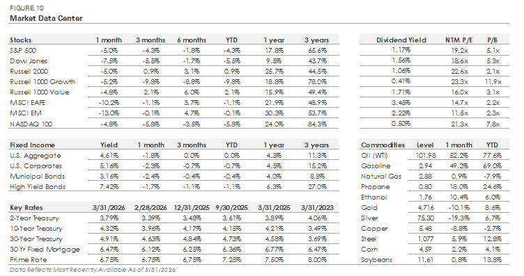 Figure 10 - Market Data Center